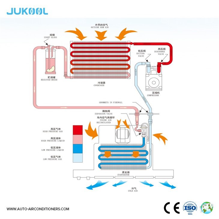 Car Ac Evaporator Unit